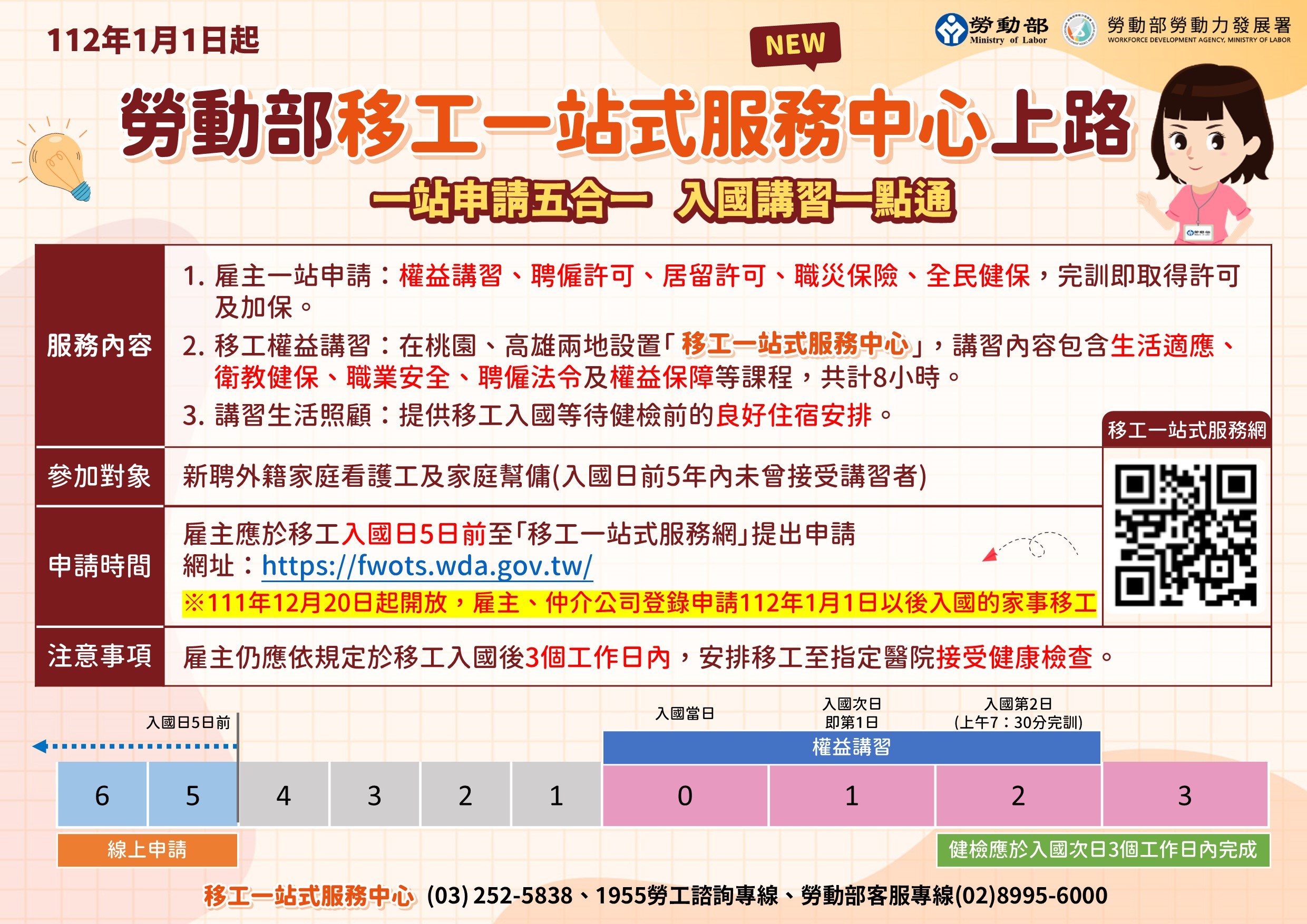112年1月1日起「移工一站式服務」啟動 入國講習申請5合一