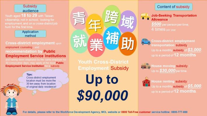 Youth cross-district employment subsidy Makes you extraordinary_Instructions for literal