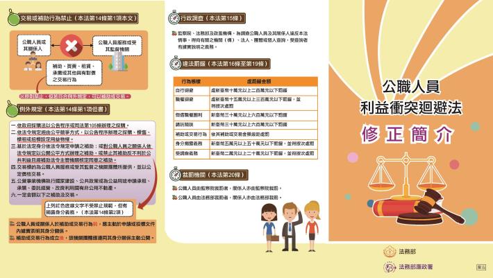 公職人員利益衝突迴避法修正簡介2_Instructions for literal