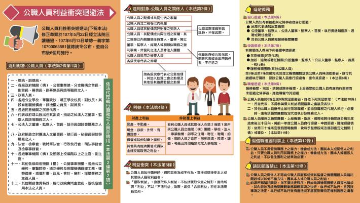 公職人員利益衝突迴避法修正簡介1_Instructions for literal