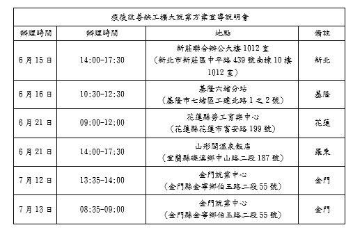 疫後改善缺工擴大就業方案宣導說明會活動場次.JPG_Instructions for literal