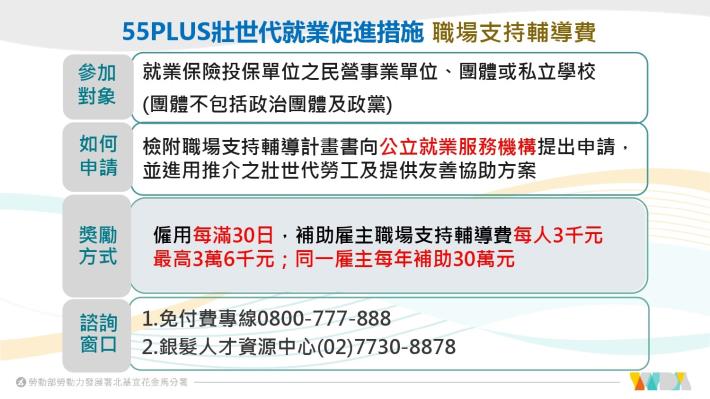 55Plus壯世代就業促進措施-職場支持輔導費圖卡_Instructions for literal