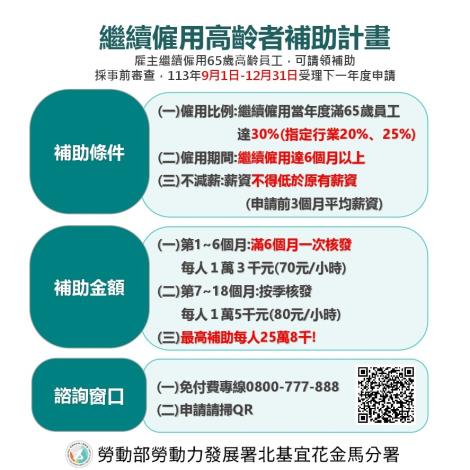 繼續僱用高齡者補助計畫圖卡_Instructions for literal