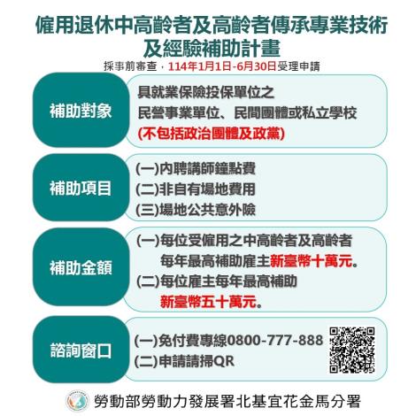 「僱用退休中高齡者及高齡者傳承專業技術及經驗補助計畫」圖卡_Instructions for literal