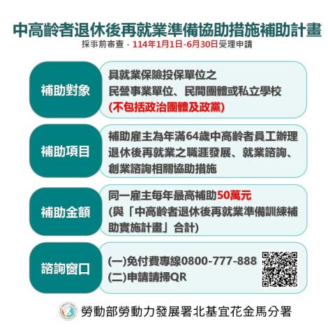 「中高齡者退休後再就業準備協助措施補助計畫」圖卡_Instructions for literal