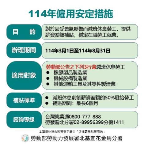 勞動部僱用安定措施_Instructions for literal