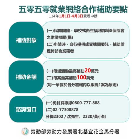 勞動部「5050就業網絡合作計畫」圖卡_Instructions for literal