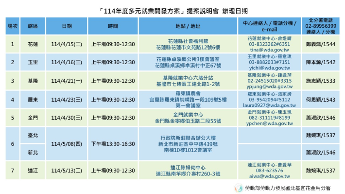 北分署4-5月多元就業開發方案提案說明會場次表_Instructions for literal