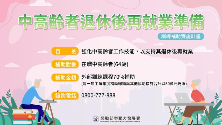圖卡2_中高齡者退休後再就業準備」訓練補助計畫_Instructions for literal