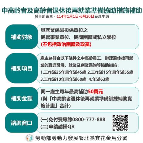 勞動部「中高齡者及高齡者退休後再就業準備協助措施補助計畫」_Instructions for literal