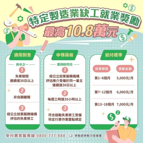 勞動部特定製造業缺工就業獎勵_Instructions for literal