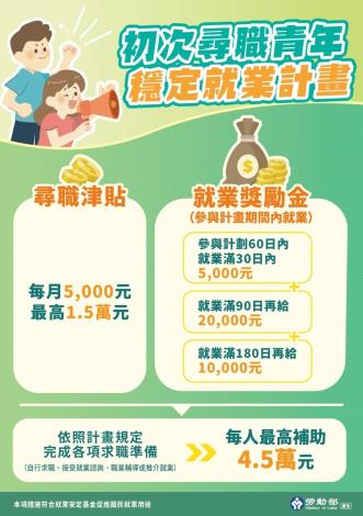勞動部「初次尋職青年穩定就業計畫」尋職津貼及就業獎勵金合計最高補助4.5萬元_Instructions for literal