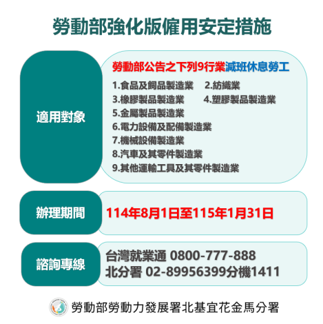 勞動部強化版僱用安定措施圖卡_Instructions for literal