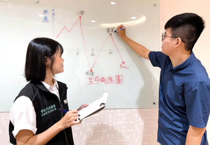 小駿(右)於北分署YS接受生涯建構訪談，諮詢師(右)引導其深入思考個人價值與未來方向。_Instructions for literal