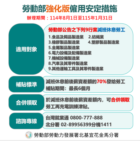勞動部強化版僱用安定措施_圖卡_Instructions for literal