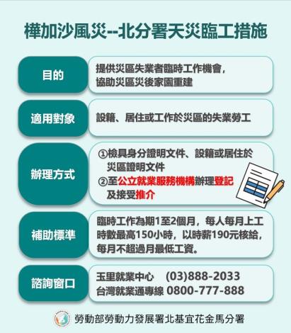 圖卡_樺加沙風災-北分署天災臨工措施_Instructions for literal