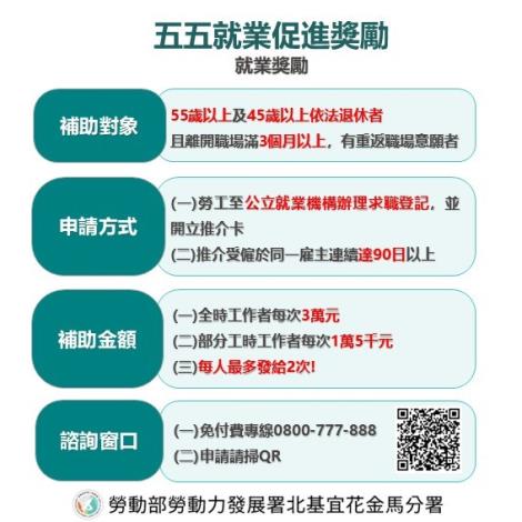 「五五就業促進獎勵-就業獎勵」圖卡_Instructions for literal