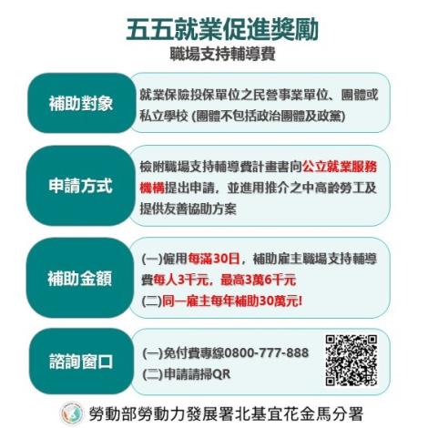 「五五就業促進獎勵-職場支持輔導費」圖卡_Instructions for literal