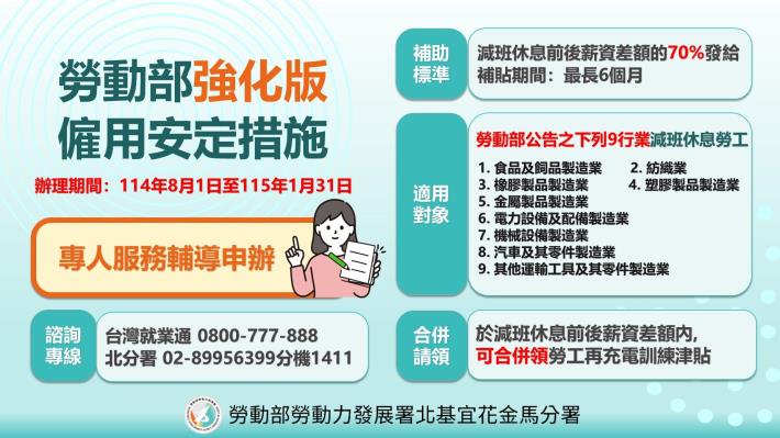 勞動部強化版僱用安定措施_Instructions for literal