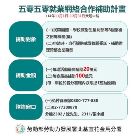 五零五零就業網絡合作補助計畫圖卡.JPG_Instructions for literal