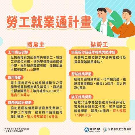 勞工就業通計畫-措施說明圖卡_Instructions for literal