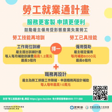 勞工就業通計畫-計畫亮點圖卡_Instructions for literal