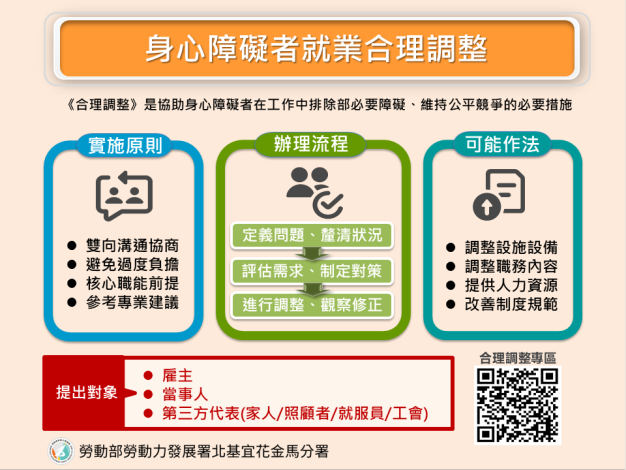 身心障礙者就業相關合理調整_Instructions for literal