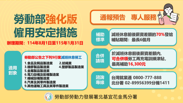 勞動部強化版「僱用安定措施」_Instructions for literal