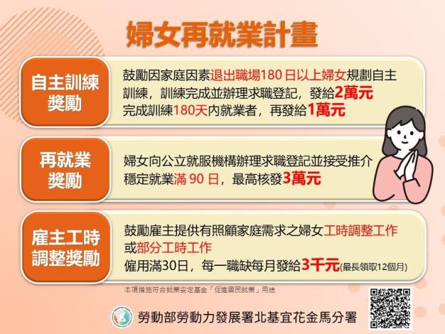 勞動部婦女再就業計畫_Instructions for literal