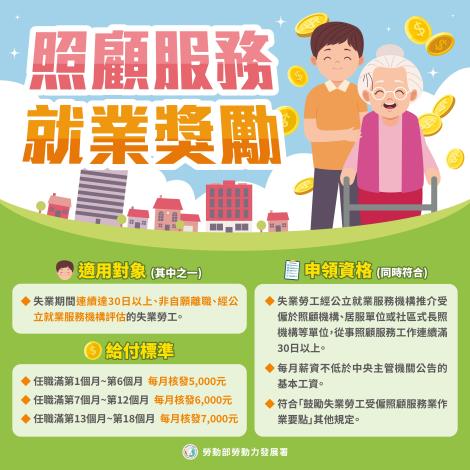勞動部照顧服務就業獎勵_Instructions for literal