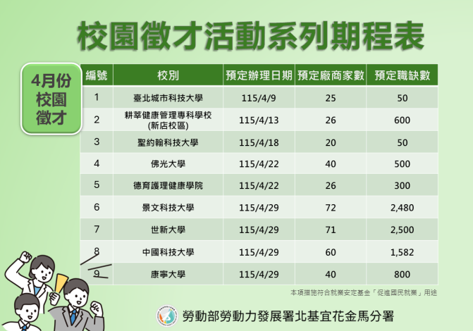 北分署「校園徵才活動」期程表(115年4月)_Instructions for literal