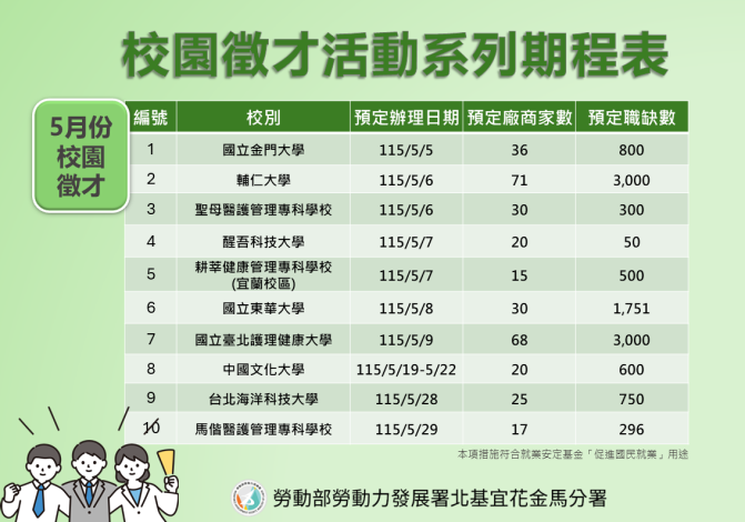 北分署「校園徵才活動」期程表(115年5月)_Instructions for literal