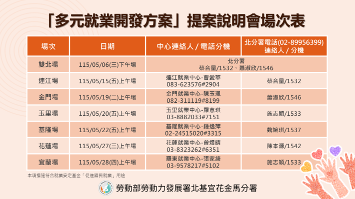 北分署116年度多元就業開發方案提案說明會場次表_Instructions for literal