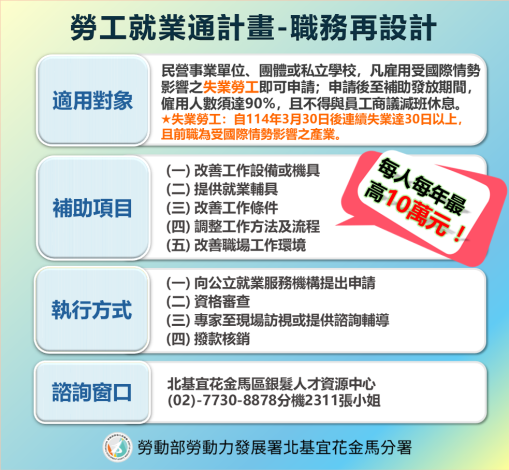 勞工就業通計畫-職務再設計_Instructions for literal