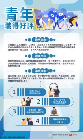 青年職得好評計畫圖卡_Instructions for literal