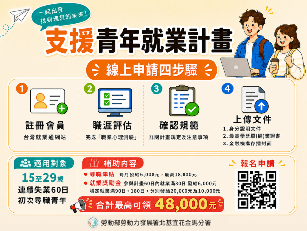支援青年就業計畫-尋職津貼及就業獎勵金合計最高4.8萬元_Instructions for literal