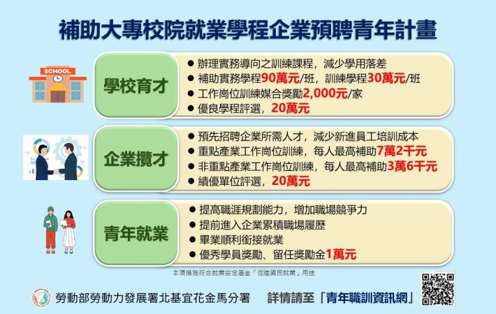 勞動部補助大專校院就業學程企業預聘青年計畫_Instructions for literal