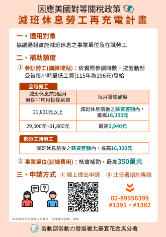 勞動部減班休息再充電計畫_Instructions for literal