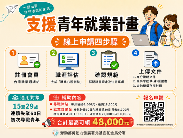 勞動部支援青年就業計畫_Instructions for literal
