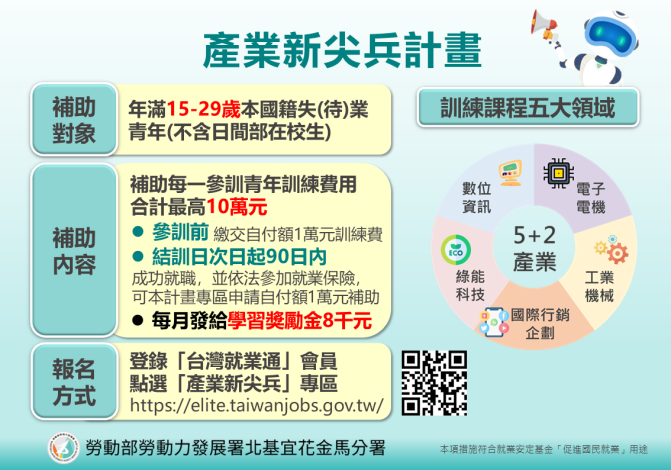 產業新尖兵圖卡_Instructions for literal