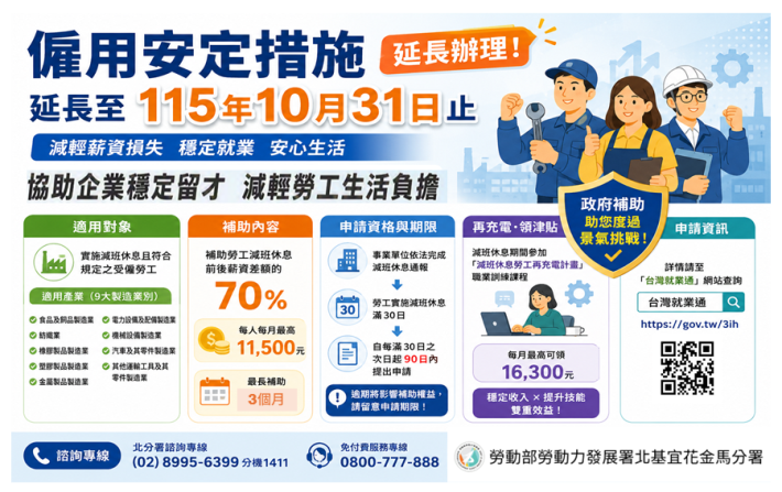 勞動部公告「僱用安定措施」延長辦理3個月，自115年8月1日起至10月31日止，適用於9大製造業_Instructions for literal
