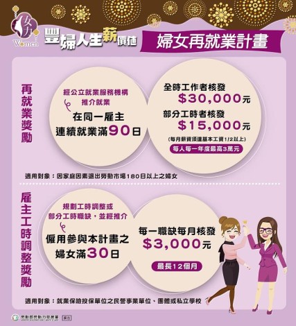 婦女再就業計畫包括婦女再就業獎勵與雇主工時調整獎勵_Instructions for literal