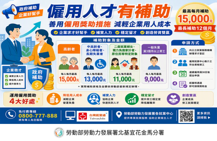 勞動部僱用獎助措施，透過補助提高雇主進用二度就業婦女、中高齡者的意願_Instructions for literal