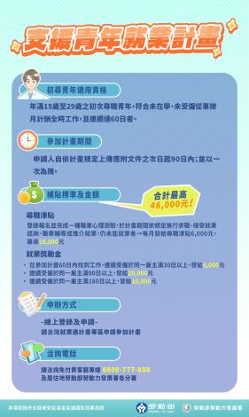 支援青年就業計畫簡介_Instructions for literal