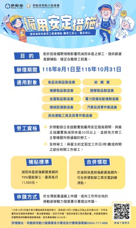 115年8月26日僱用安定措施介紹圖卡_Instructions for literal