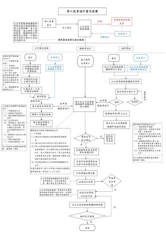 計畫流程圖_Instructions for literal