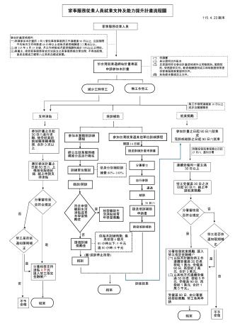 申請流程_Instructions for literal