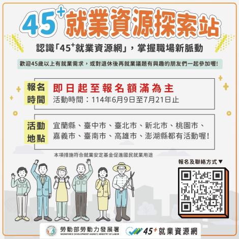 45 就業資源探索站_Instructions for literal