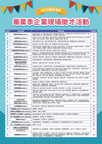 0826DM職缺_Instructions for literal