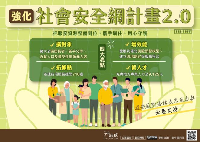 強化社會安全網計畫2.0_Instructions for literal